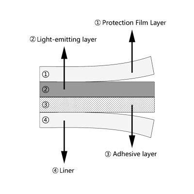 Photoluminescent Film Self-adhesive