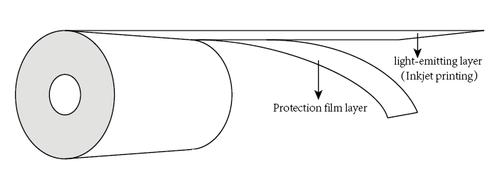 Printable Photoluminescent Film